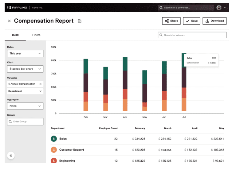 Rippling dashboard view