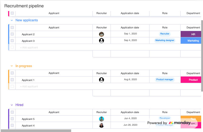 monday.com for HR dashboard view