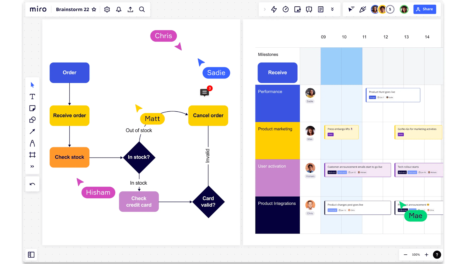 6 Best Visual Project Management Tools