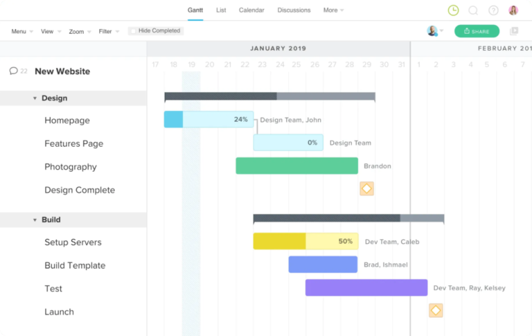 Example of a simple Gantt chart.