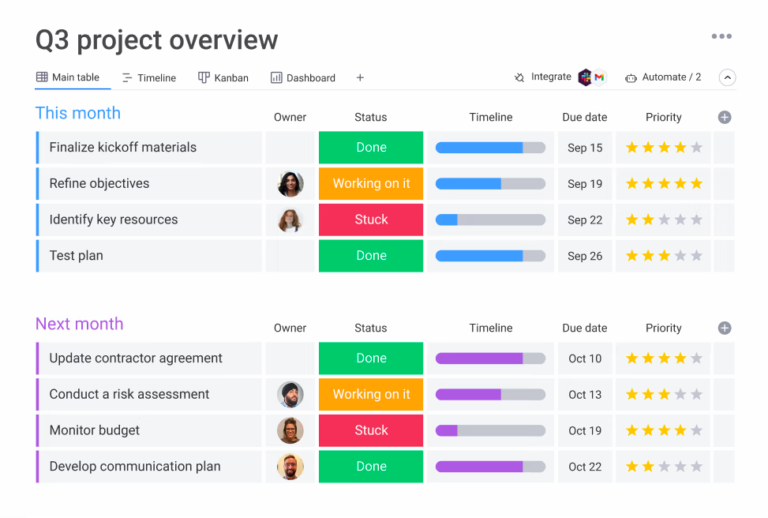 Example of a list-style project view in project management software.