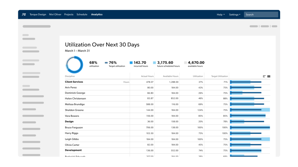 This Smartsheet dashboard does a great job of providing detailed data while also illustrating it with useful visual elements and summarized percentages and scores. Users can also create dashboards with more visual widgets and less visible data.