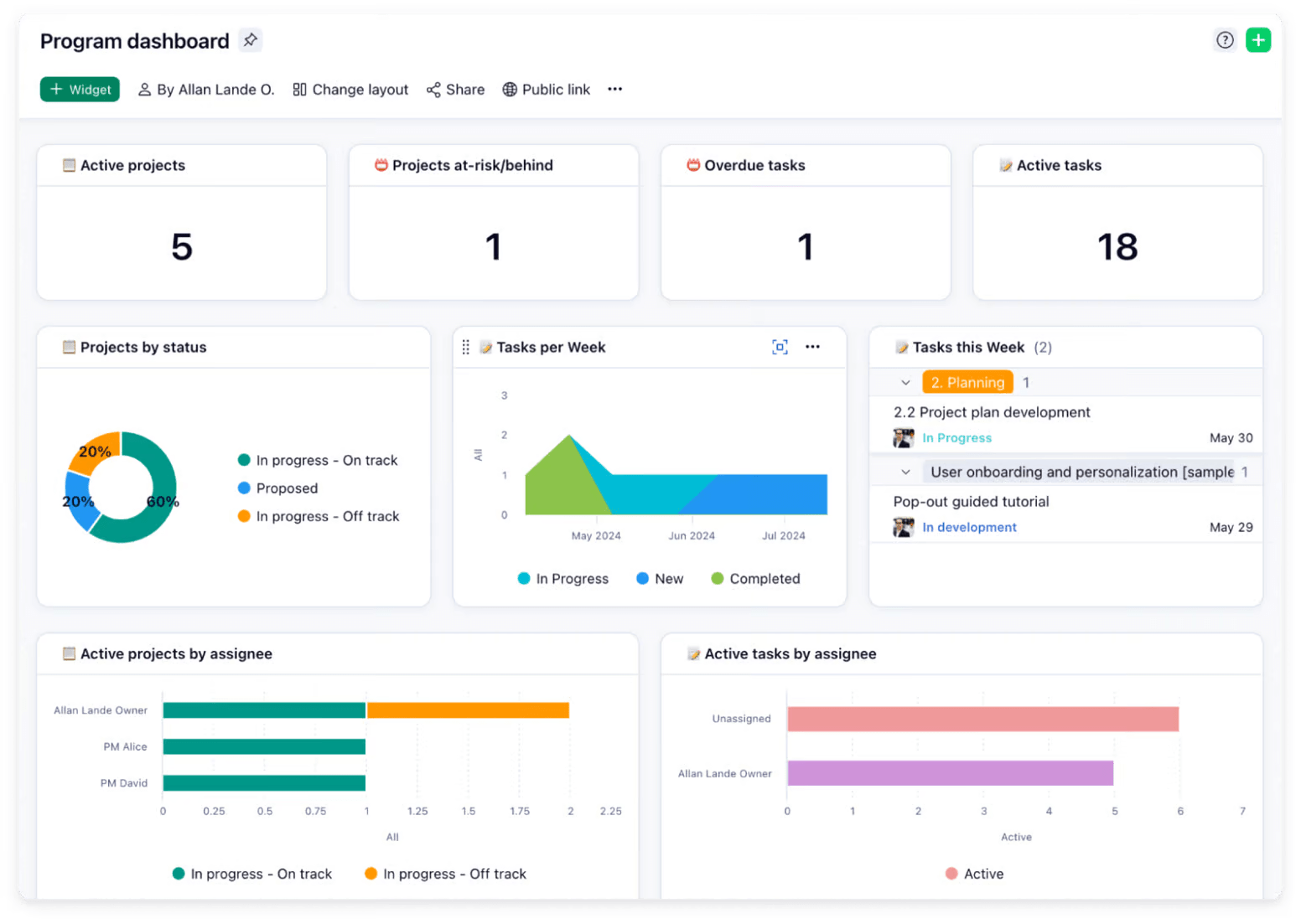 A look at the adaptive project management template, which is ideal for managing complex projects, available within Wrike’s comprehensive template library.