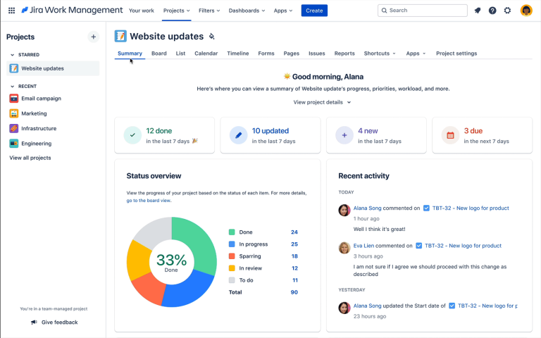 Jira Work Management’s Projects view shows key progress and project health indicators.