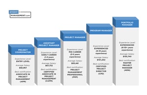 Breaking Down the Project Manager Career Path