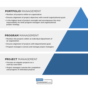 Project Management Basics: Guide for Beginners