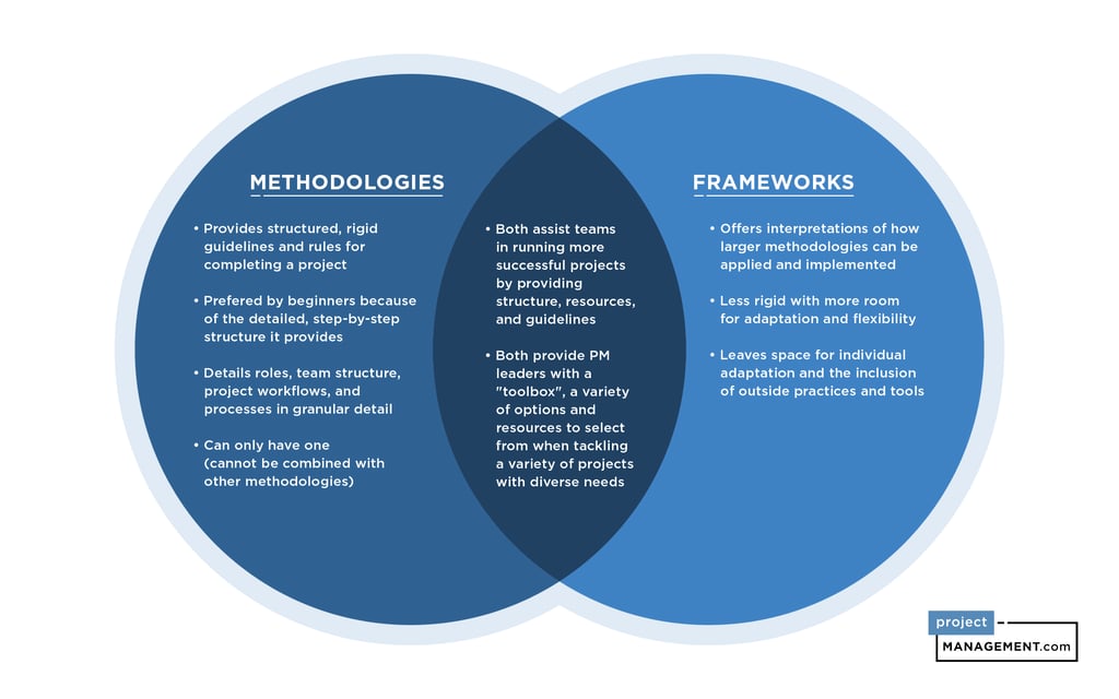 Project Management Basics: Guide for Beginners