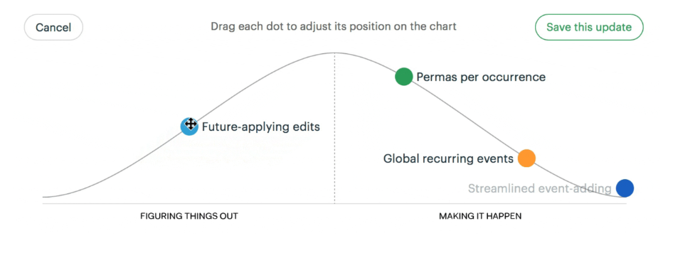 The Hill Charts for Basecamp.