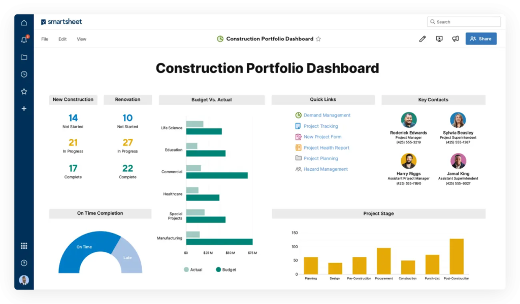 Smartsheet dashboard.