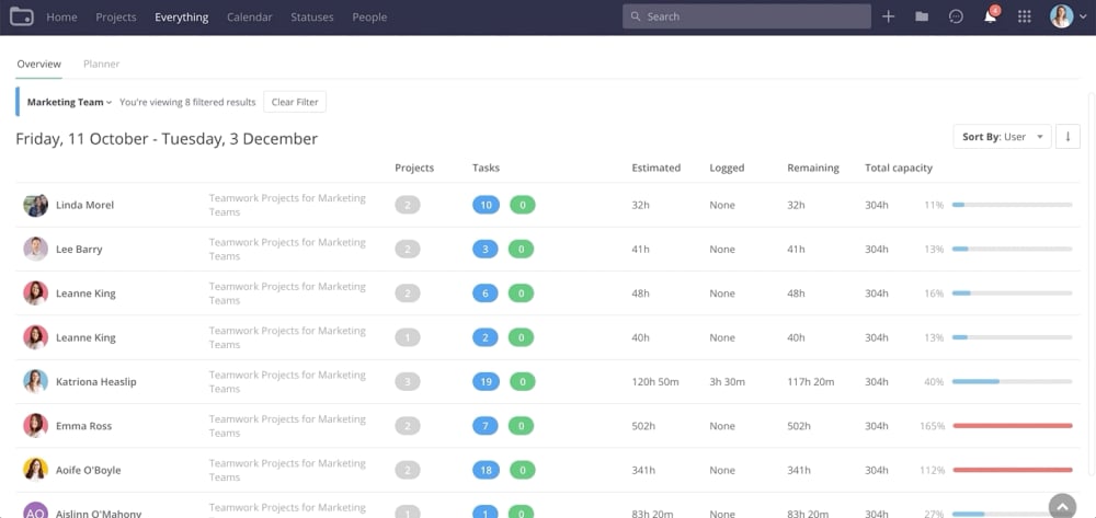 7 Best Project Management Software for Consultants