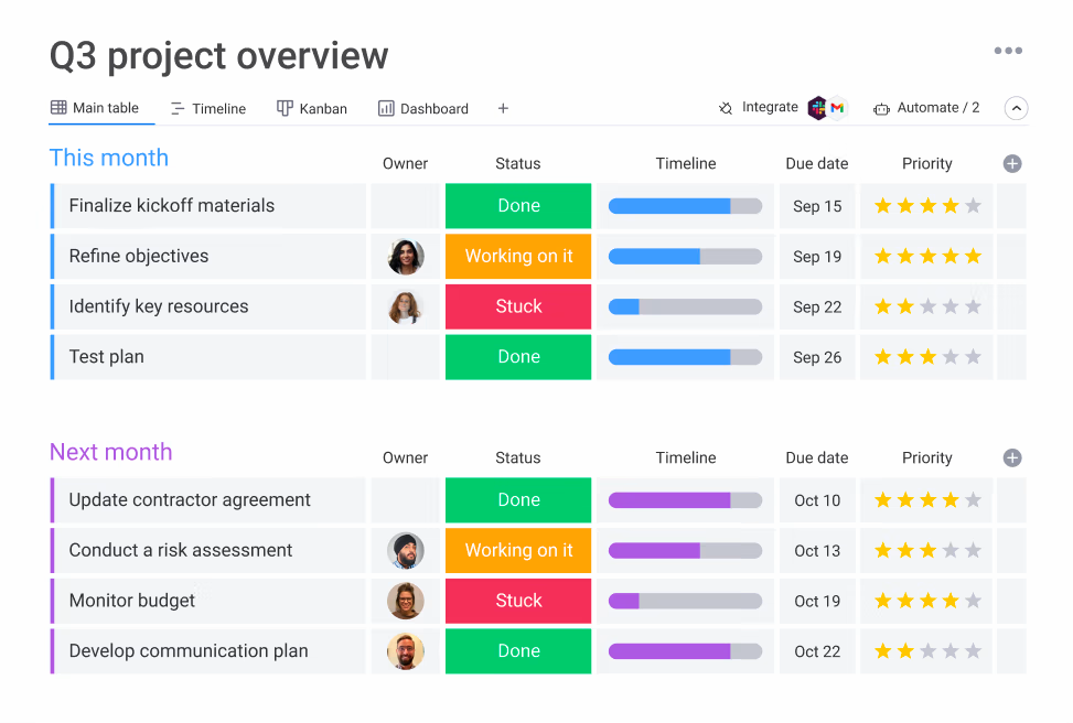 project management education examples