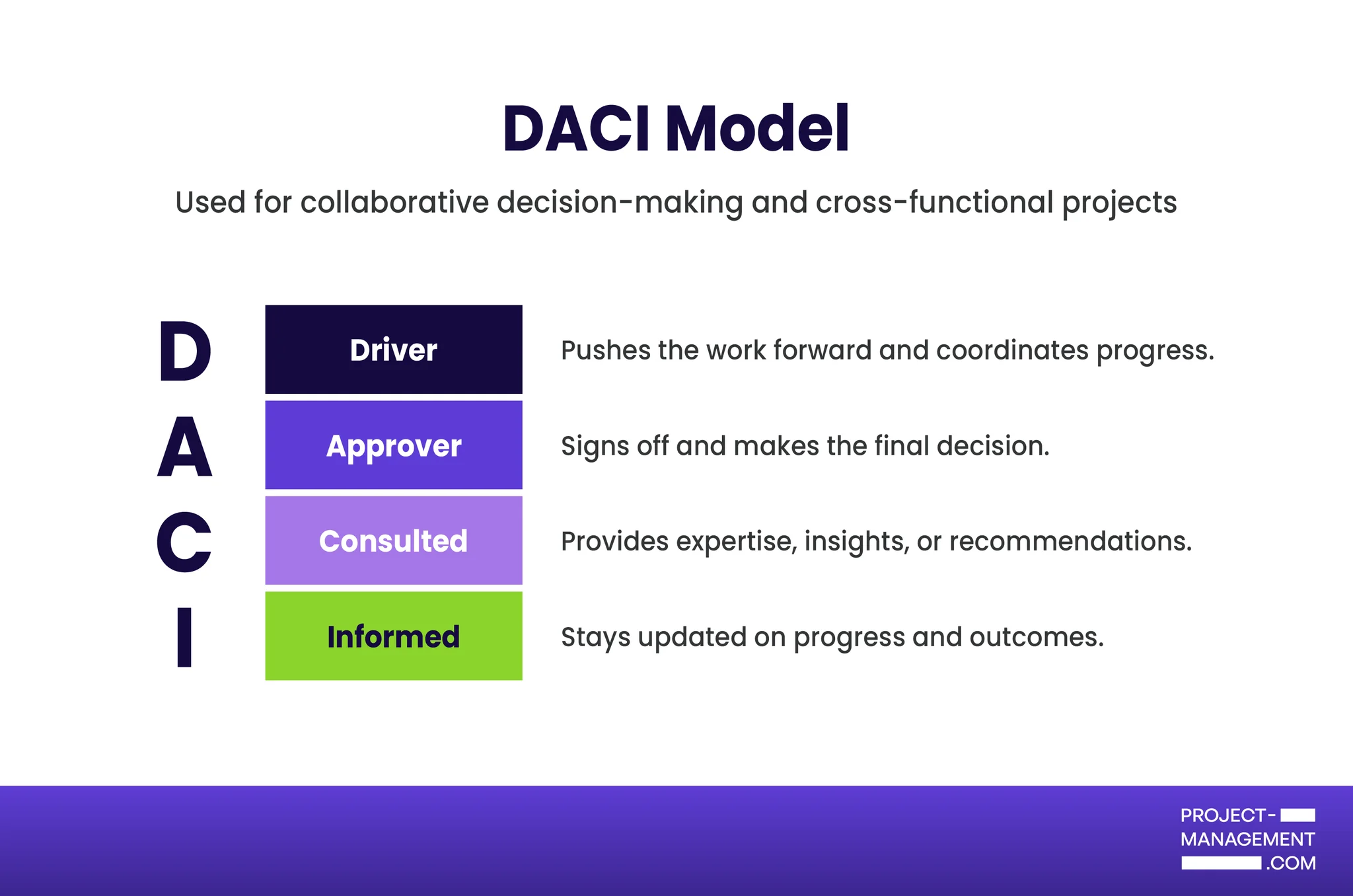 6 RACI Matrix Alternatives to Help Define Project Roles