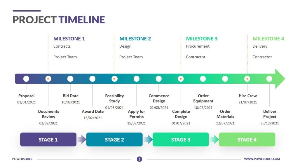 Top Project Timeline Templates and Examples