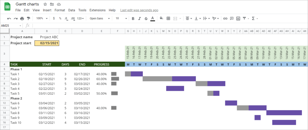 Gantt chart in Google Sheets.