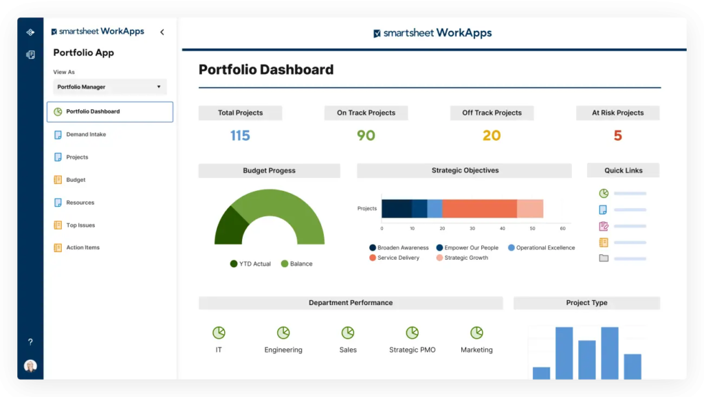 Smartsheet dashboard widgets.