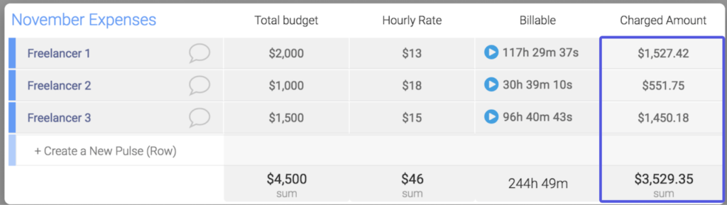 Time tracking to make budget calculations in monday.com.