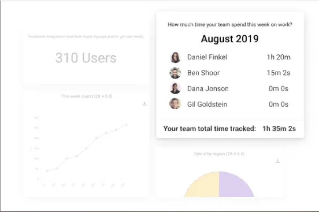 Reporting on time tracking.