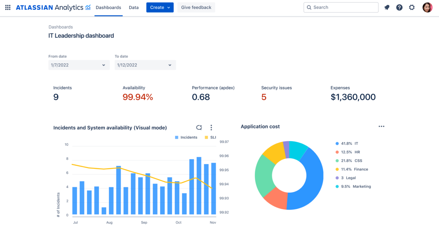 Jira Pros And Cons 0764