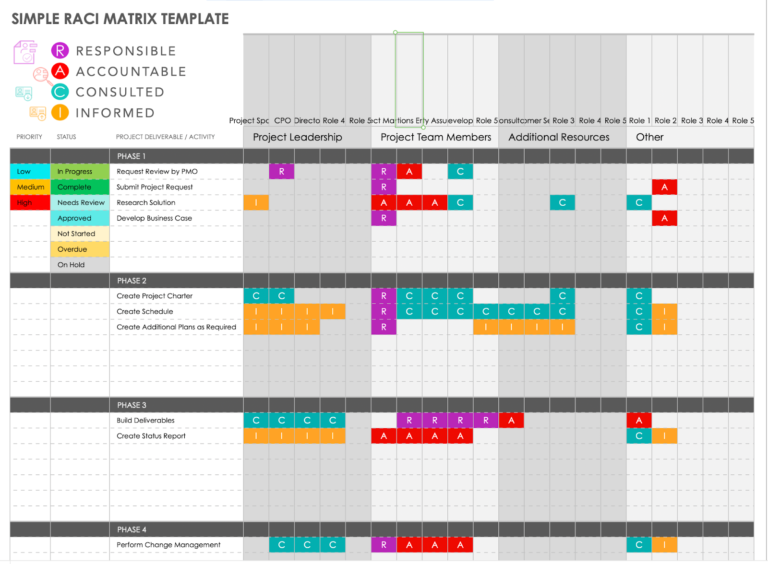 RACI matrix template.