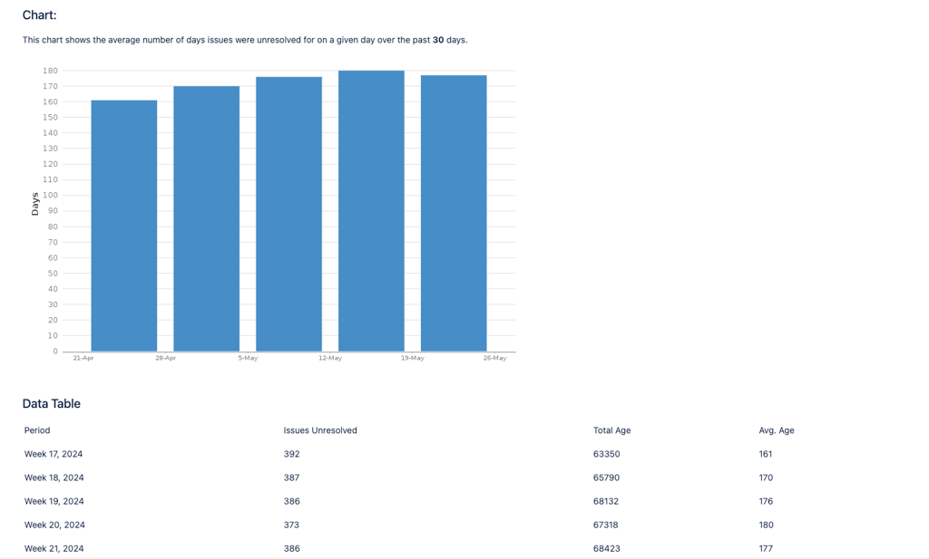 Jira Report Chart.