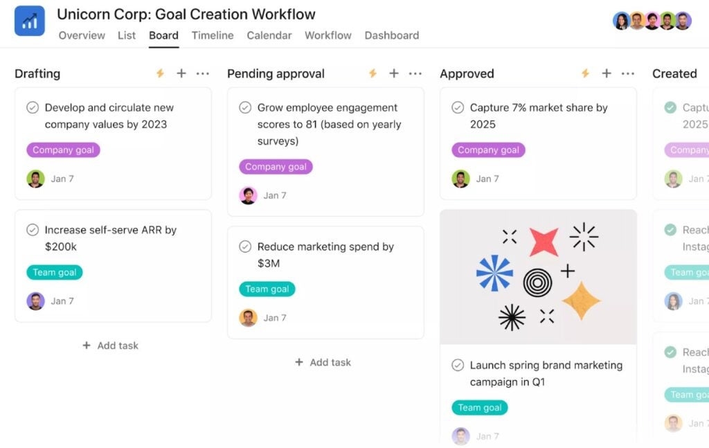 Asana board view for with columns for drafting, pending approval, approved, and created