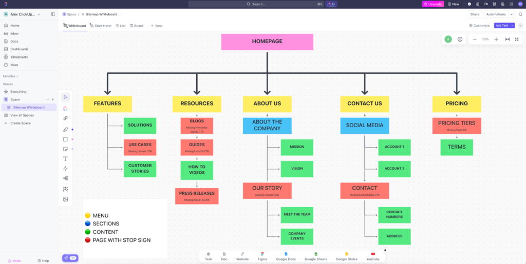 ClickUp whiteboard showing a sitemap layout for a website.