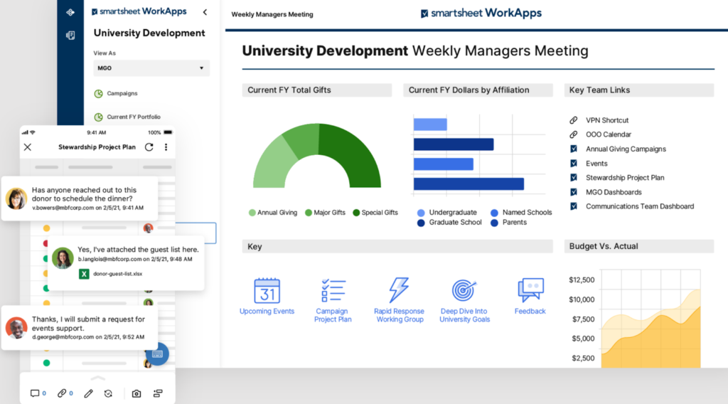 Smartsheet WorkApps dashboard showing university development charts and team messages.