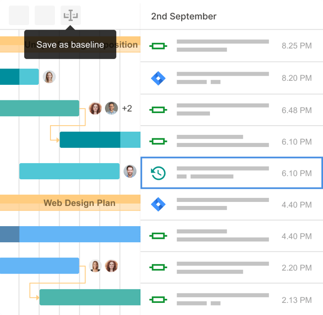 Compare the current performance of the project and its initial version with GanttPRO's baseline feature