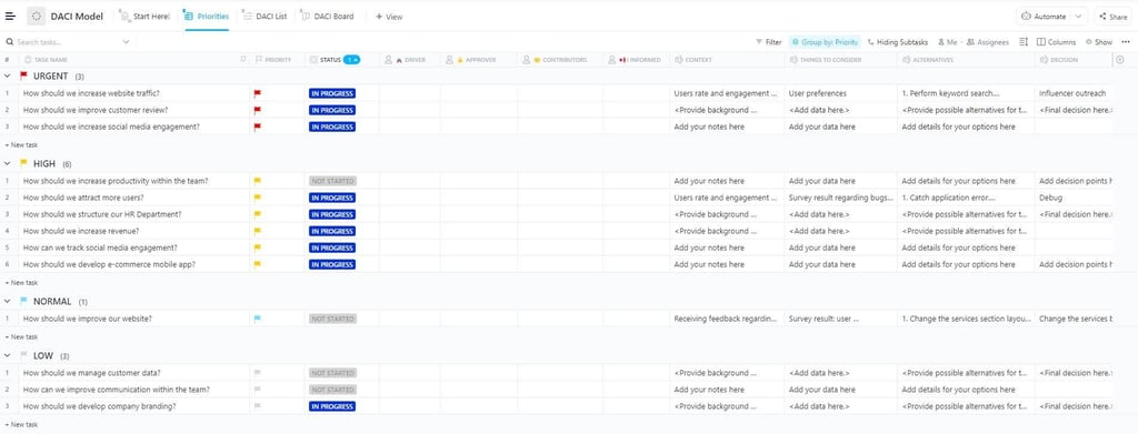 DACI decision-making board showing tasks grouped by priority levels with columns for status, driver, approver, contributors, informed stakeholders, and decision details.