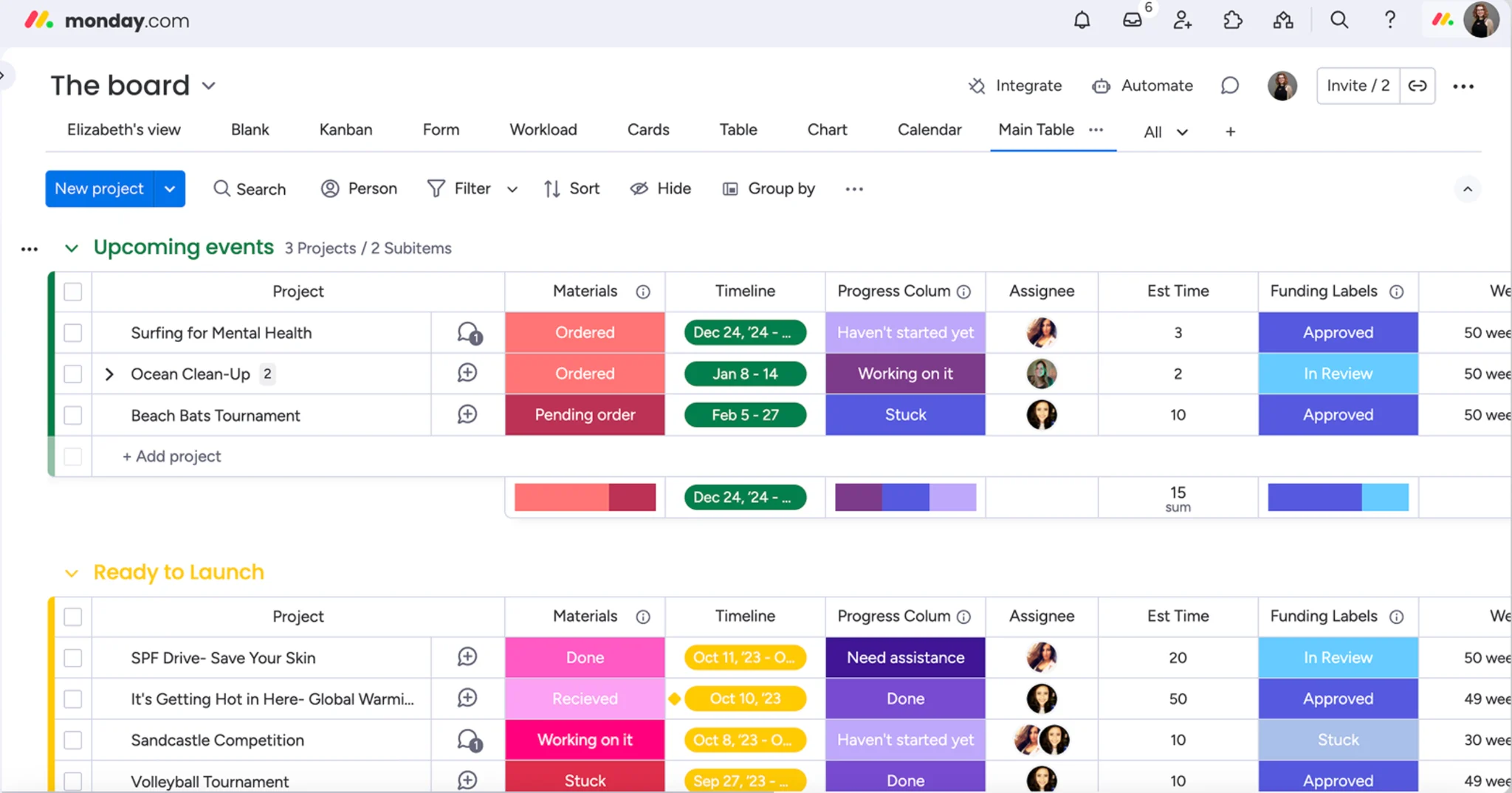 What is Project Management? Definition, Types & Examples