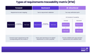 What is a Requirements Traceability Matrix (RTM)? +Template