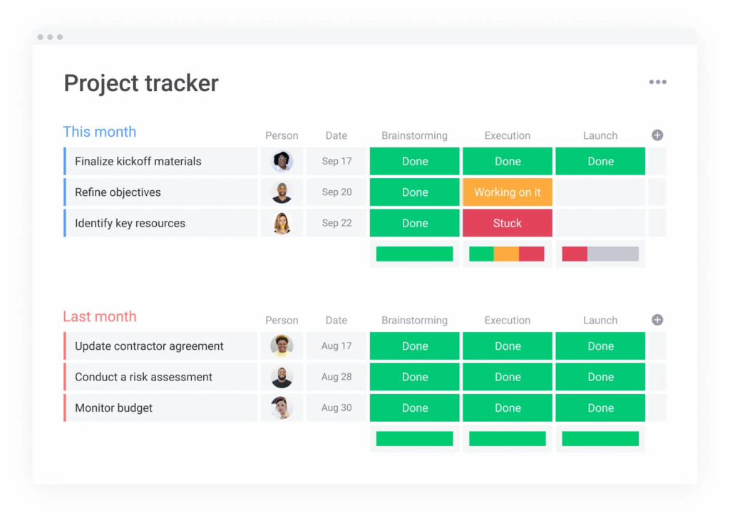 monday work management visual project tracking shows tasks, assignees, and status for more intuitive work visualization.