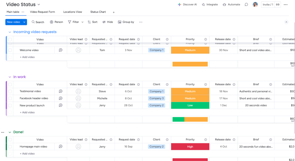 monday.com video production template showing video request status by stage, incoming, In Work, and Done, with columns for client, priority, brief, and estimated cost.