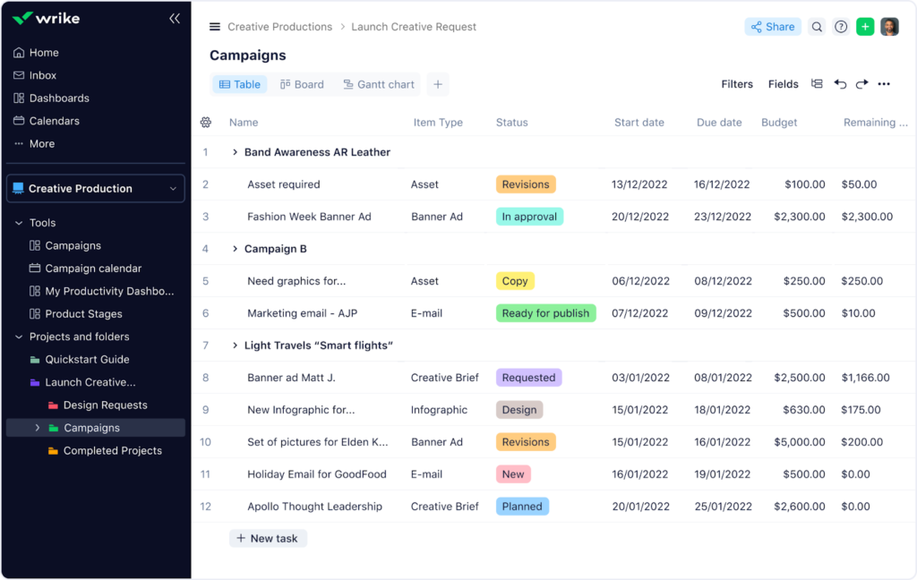 Wrike campaign management board tracking creative asset statuses and budgets.