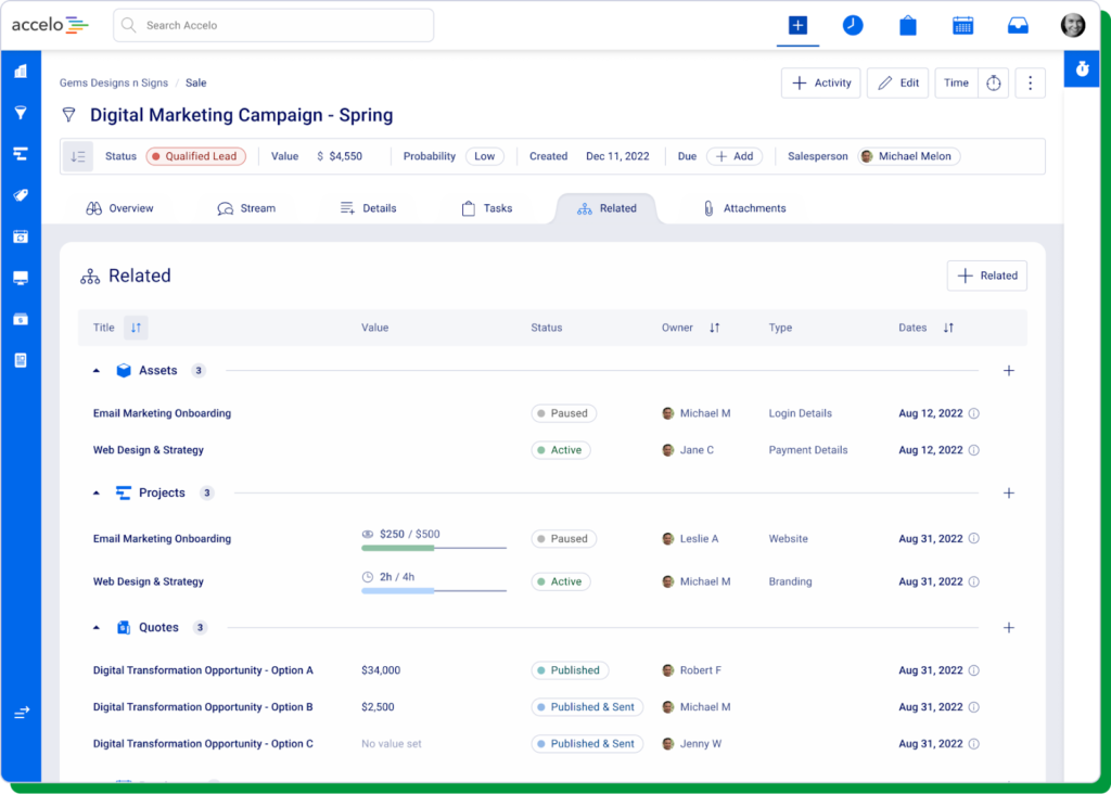 Accelo project dashboard linking digital assets with sales and project details.