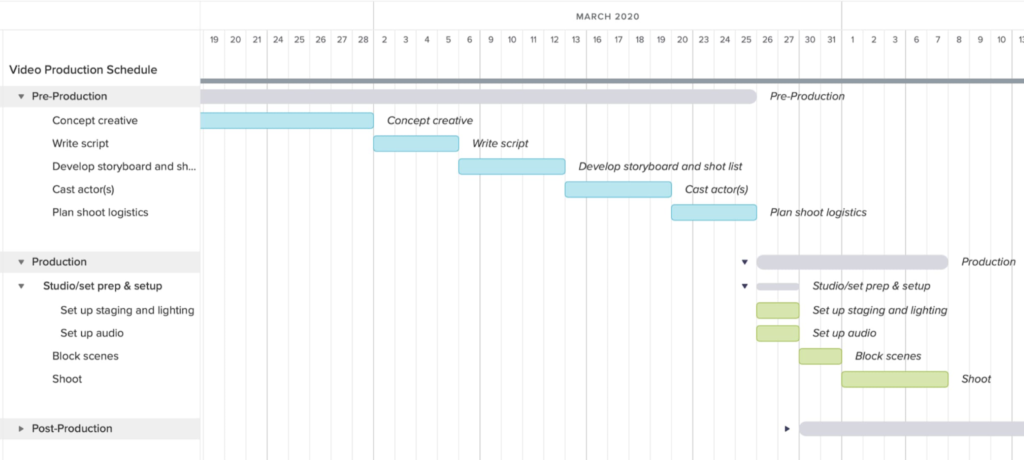 Gantt chart video production schedule outlining pre-production, production, and post-production phases with timeline bars for creative planning, scriptwriting, and shooting.