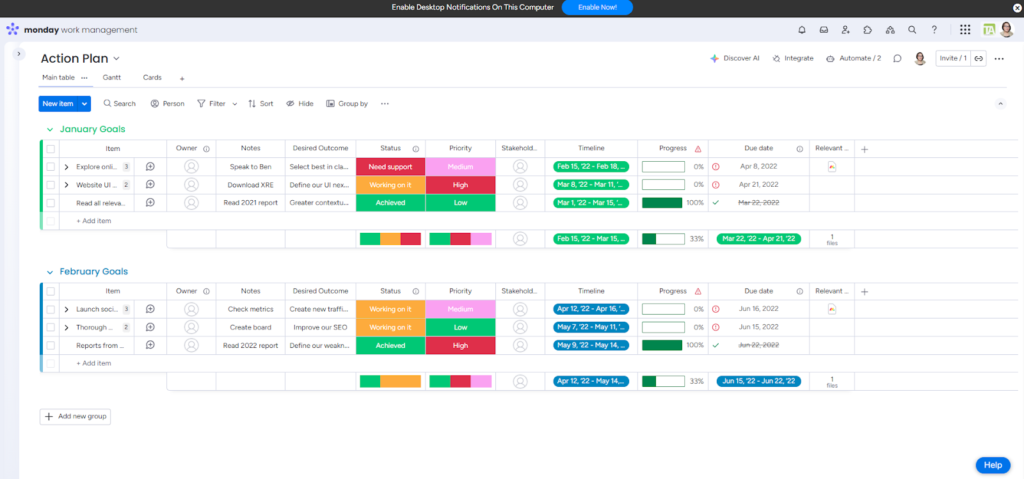 monday.com project board showing goals and tasks organized by status with columns for owners, timelines, and progress indicators.