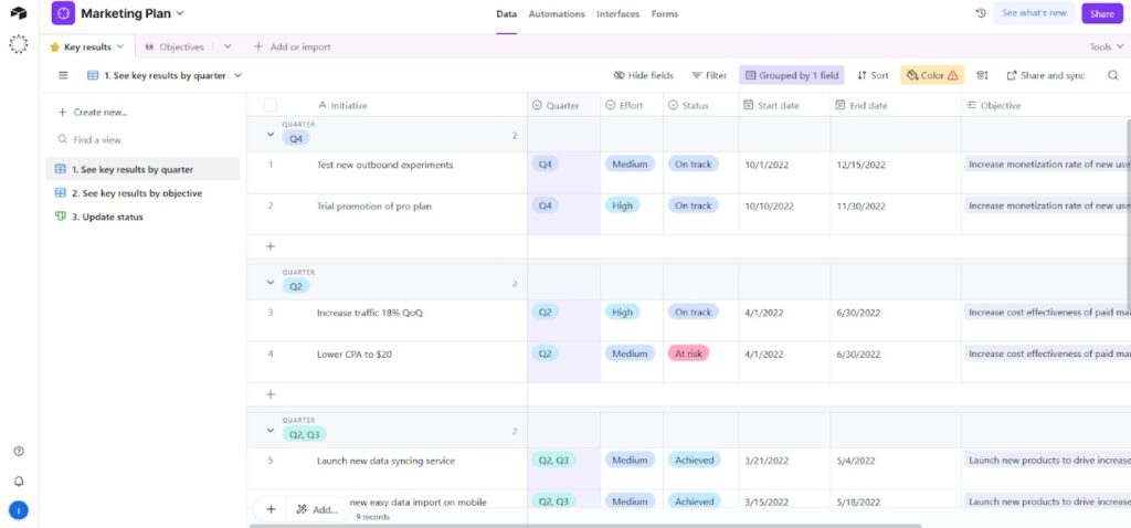 A screenshot of Airtable displaying a "Marketing Plan" under the "Key results" tab. It shows a grouped list of initiatives by quarter (Q2, Q3, Q4), with fields for effort (Medium/High), status (On track/Achieved/At risk), start and end dates, and related objectives like increasing monetization rate or reducing CPA. The layout is table-style with filtering, sorting, and syncing options visible at the top.