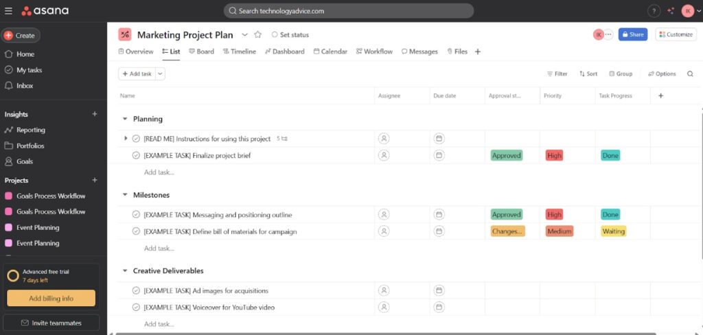 Screenshot of Asana displaying a Marketing Project Plan in list format. Tasks are grouped under categories like Planning, Milestones, and Creative Deliverables. Each task includes columns for assignee, due date, approval status (e.g., Approved, Changes…), priority (High, Medium), and task progress (Done, Waiting). The interface features project management tools such as filters, sorting, grouping, and customization options.