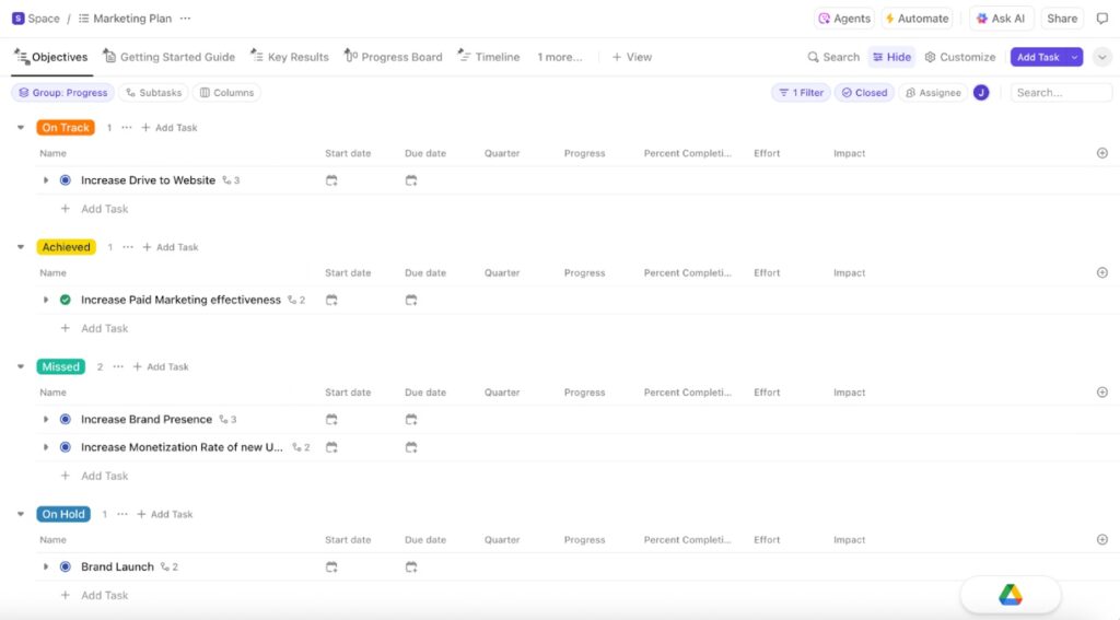 Screenshot of a ClickUp workspace within the "Marketing Plan" project. The interface displays objectives grouped by status: one task under "Complete" and four under "In Progress," including items like "Increase Monetization Rate of new Users.”