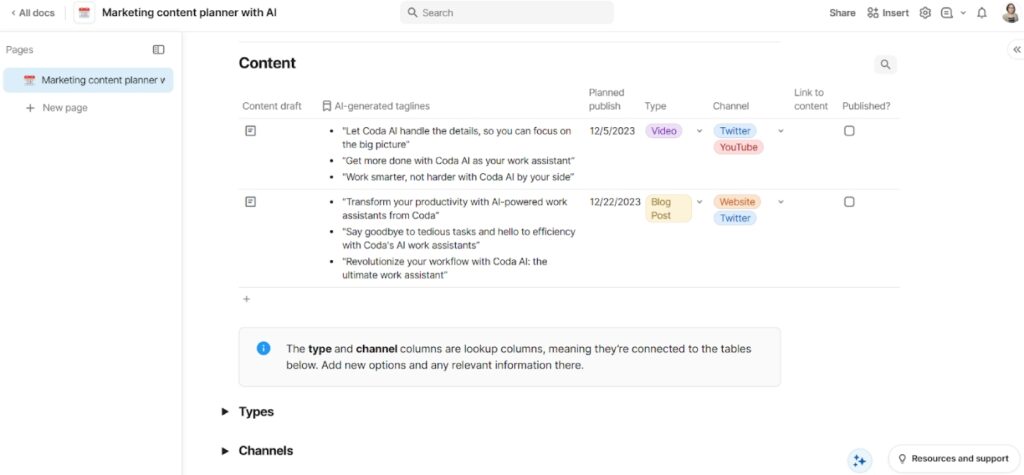 Screenshot of a Coda document titled “Marketing content planner with AI.” It shows a table under the "Content" section with columns for content drafts, AI-generated taglines, planned publish date, type (e.g., Video, Blog Post), channel (e.g., Twitter, YouTube, Website), and a checkbox for publication status. Example taglines mention Coda AI's productivity benefits. The bottom includes a note that “type” and “channel” are lookup columns connected to other tables.