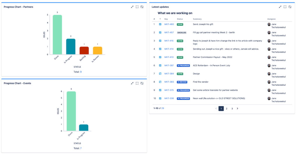 Jira dashboard showing bar charts for partner and event task statuses alongside a live update list of marketing tasks.