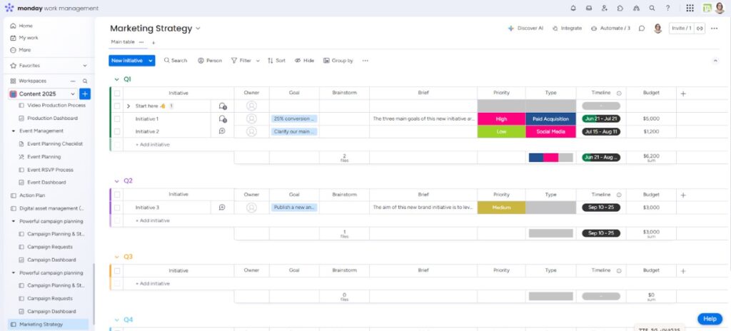 Screenshot of a monday “Marketing Strategy” board grouped by quarters (Q1–Q4). Each initiative includes columns for owner, goal, brainstorming ideas, content brief, priority level (e.g., High, Low, Medium), type (e.g., Paid Acquisition, Social Media), timeline (e.g., Jun 21–Jul 21), and budget. The left sidebar shows workspace navigation for “Content 2025” and other campaign planning folders.