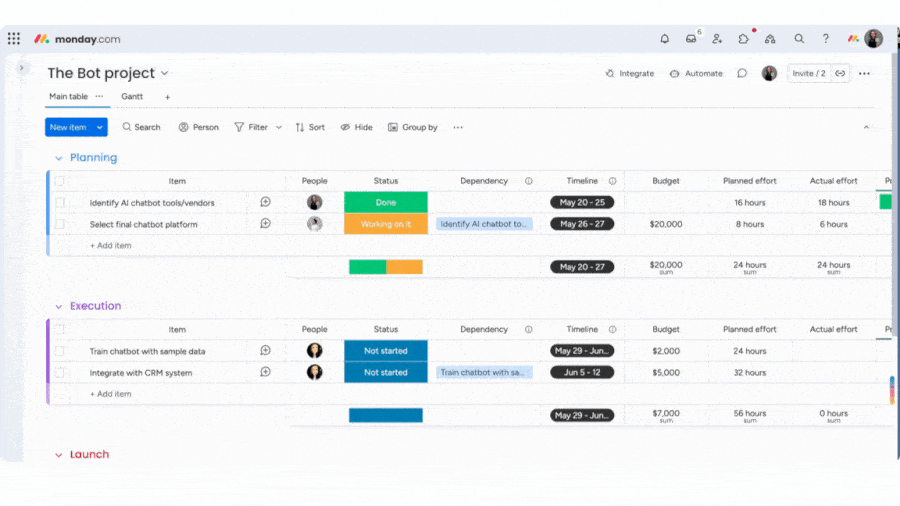Animated GIF of a monday.com workspace showing grouped tasks by project phase (Planning, Execution, Launch) with fields for task name, assignee, status, dependencies, timelines, budgets, and effort. The board illustrates how teams can manage workflows, dependencies, and resource allocation in real-time.