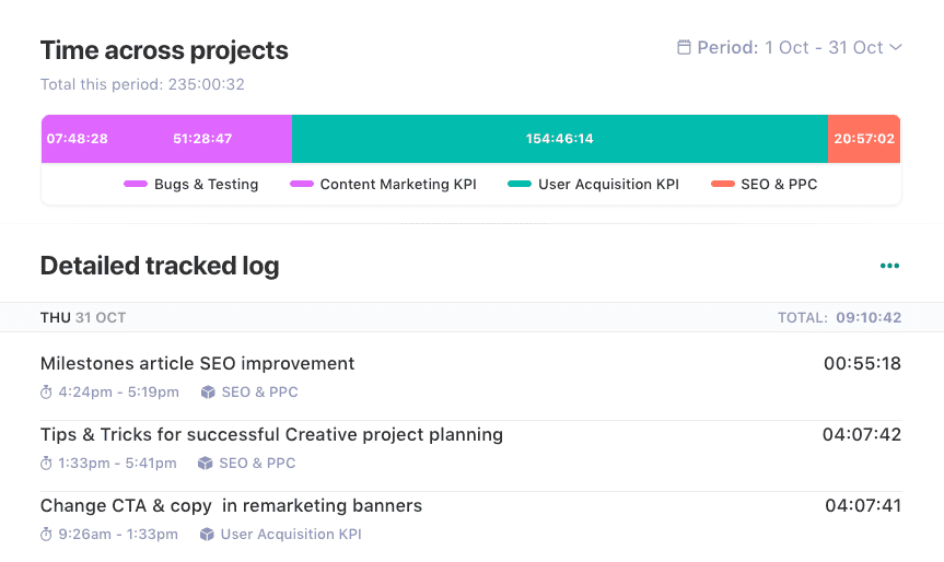 Nifty’s Q2 Marketing Campaign dashboard featuring sections for task management with color-coded priorities, milestone tracking with percentage progress bars, a time tracking module showing hours logged by task and user, and a discussion feed with team messages and activity updates.