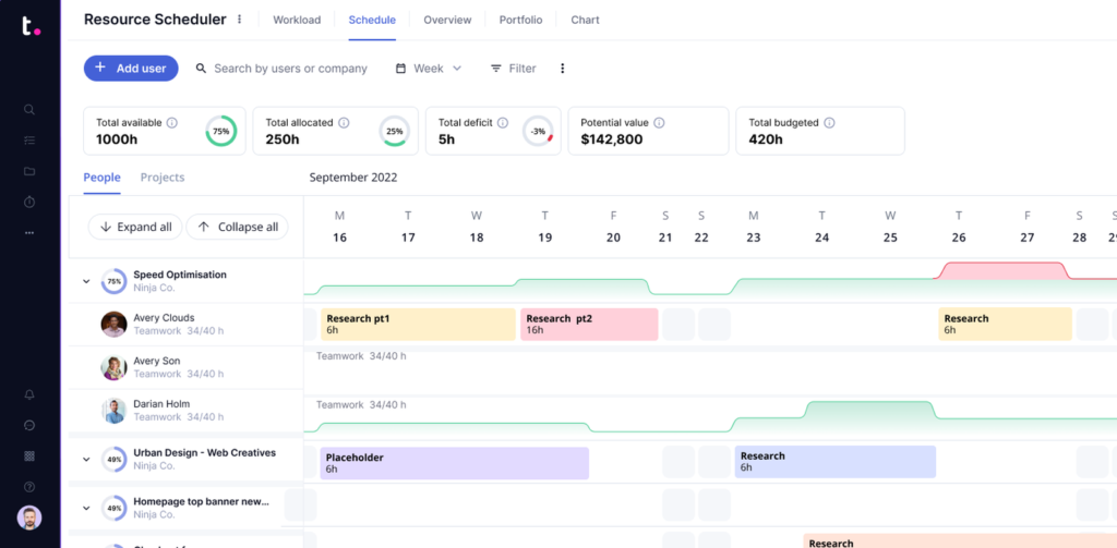Teamwork milestones table with task statuses, deadlines, assignees, project names, and percentage of task completion.