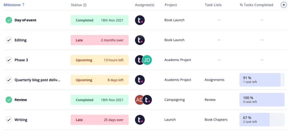 Teamwork resource scheduler showing weekly timeline of team member workloads, task durations, allocation rates, and available hours.