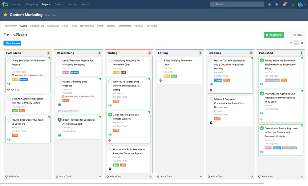 Teamwork content marketing task board with workflow columns labeled Post Ideas, Researching, Writing, Editing, Graphics, and Published. Tasks include labels, assignees, time estimates, and due dates, providing a clear visual of content progress.