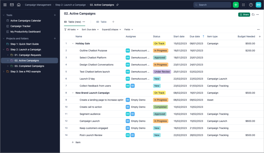 Wrike campaign management table showing active marketing tasks with assignees, statuses, start and due dates, item types, and budget.