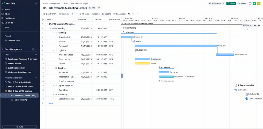 Wrike Gantt chart for a marketing event project showing tasks grouped into phases such as Planning, Logistics, Creative, and Follow-Up. Each task is displayed on a horizontal timeline with start and end dates, dependencies, and subtask nesting.